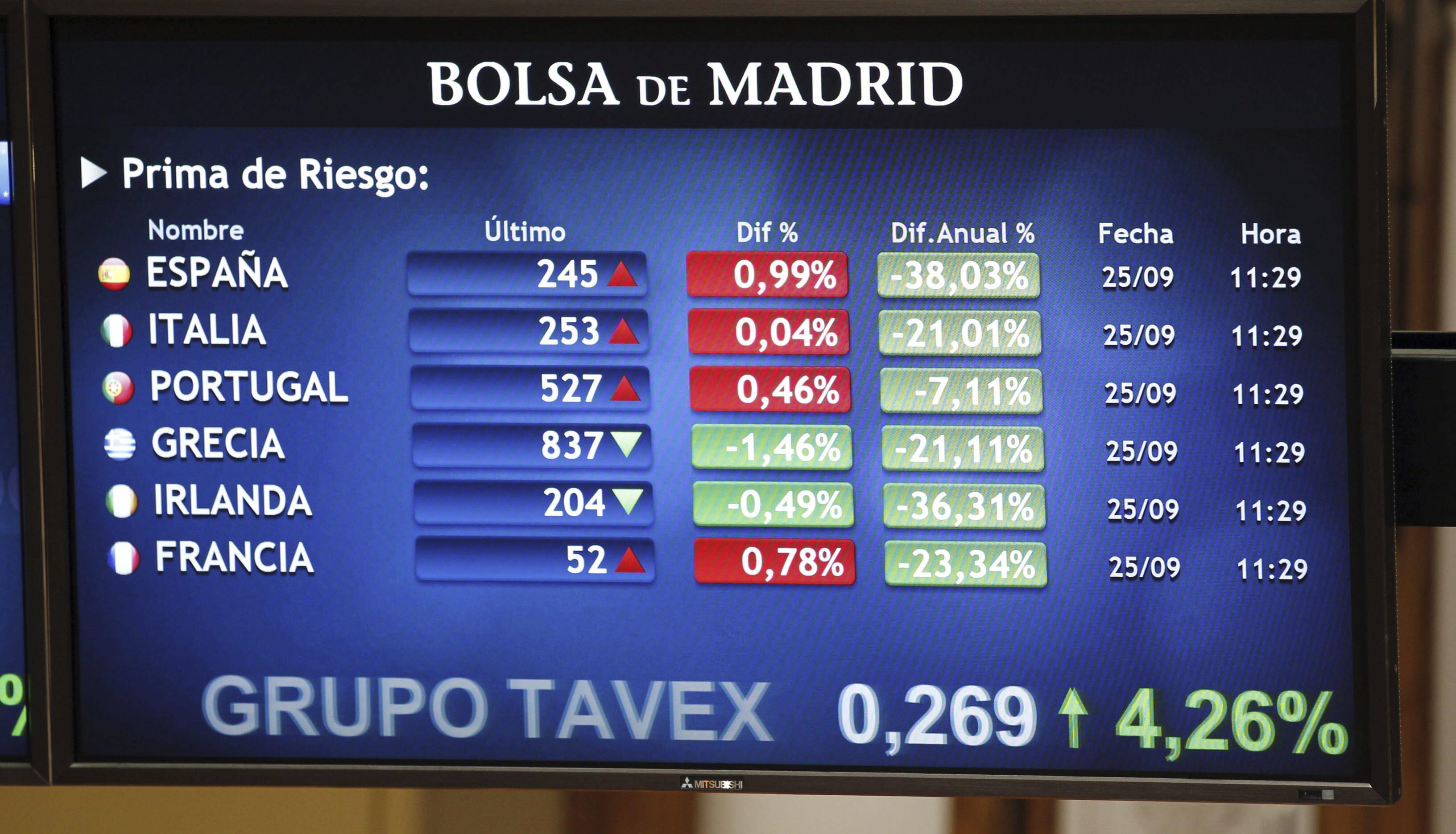 La prima de riesgo española vuelve a niveles del viernes tras el susto inicial